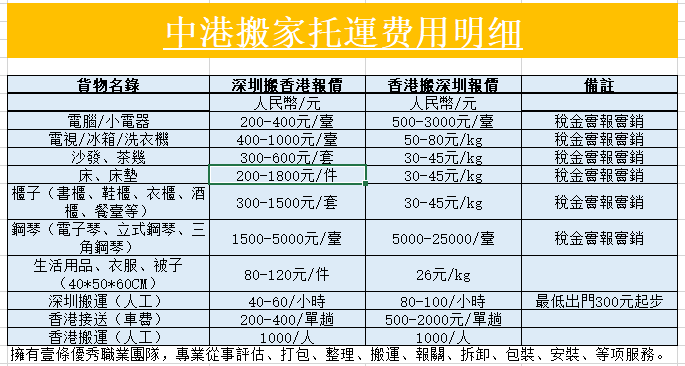 香港搬家到深圳，香港到深圳搬家公司，香港到内地搬家公司，深圳搬家到香港，深圳到香港搬家公司